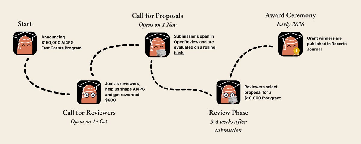 dwddao's tweet image. Call for Proposals will open on 1 Nov with fast reviews on a rolling basis 🌱

Our team is so excited to read your research ideas! Stay tuned for updates!

Help us retweet this to find brilliant minds around the world that can benefit from this opportunity!