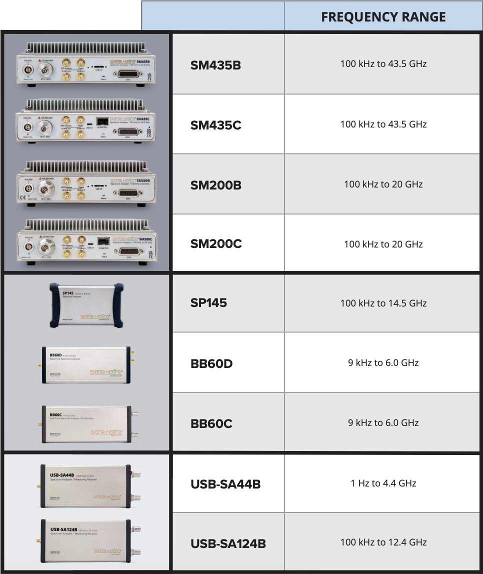 SignalHound's tweet image. Choose your fighter 💪 ⚡ 
The lineup is below - comment and tell us which #analyzer you're taking into the ring.