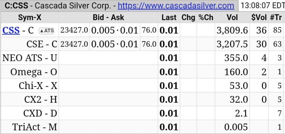 The growing bet at $0.01 or C$2m m/c is a new asset could put this stock into AWD #Yaris mode #Silver #Gold $CSS.cn