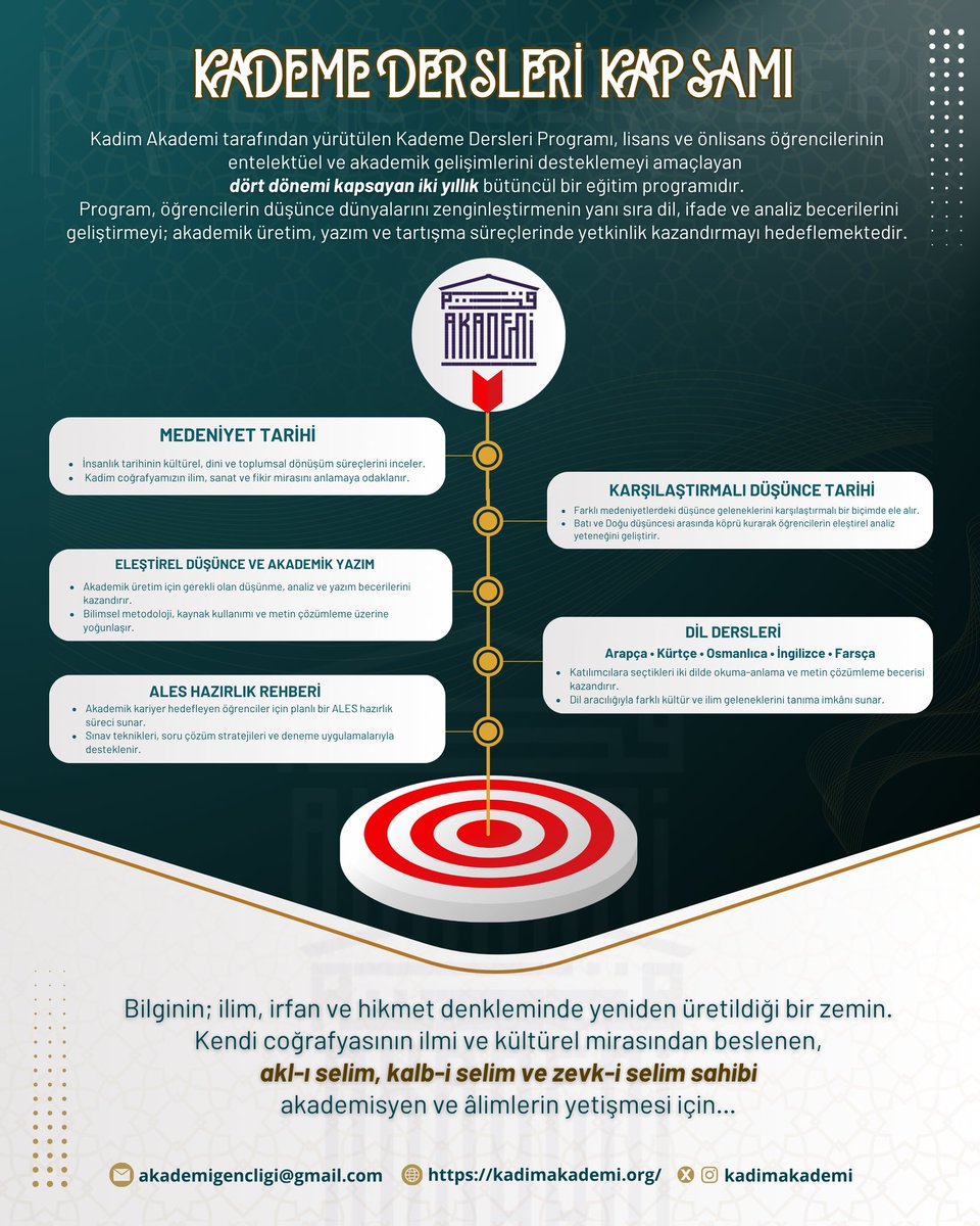 🎓 2025–2026 Dönemi Kademe Dersleri Kayıtlarımız Başladı!

Kadim Akademi tarafından yürütülen Kademe Dersleri Programı, lisans ve önlisans öğrencilerinin düşünsel, dilsel ve akademik gelişimlerini desteklemeyi amaçlayan iki yıllık, dört dönemlik bütüncül bir eğitim programıdır.