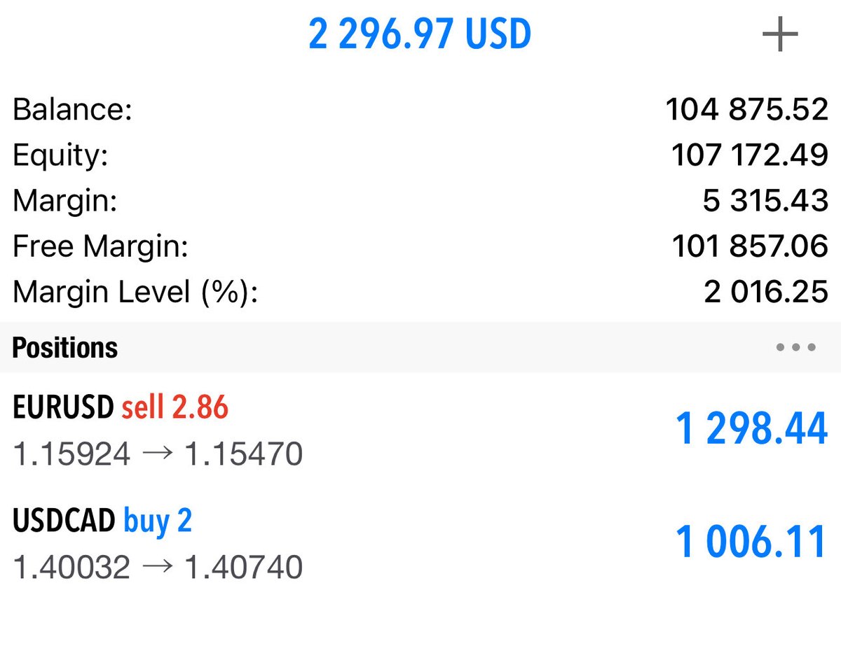 FXKevinLee's tweet photo. Like i said.. trading is not for the weak.. 

Cleared Fed Chair News 📰
much less volume than i expected..

Positions are still open. https://t.co/YKB32Gt11J
