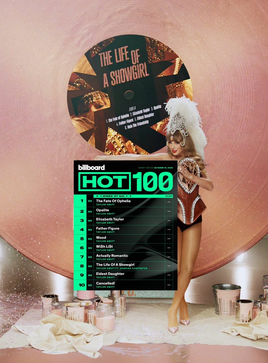 dontstartswift's tweet image. Loveeee this