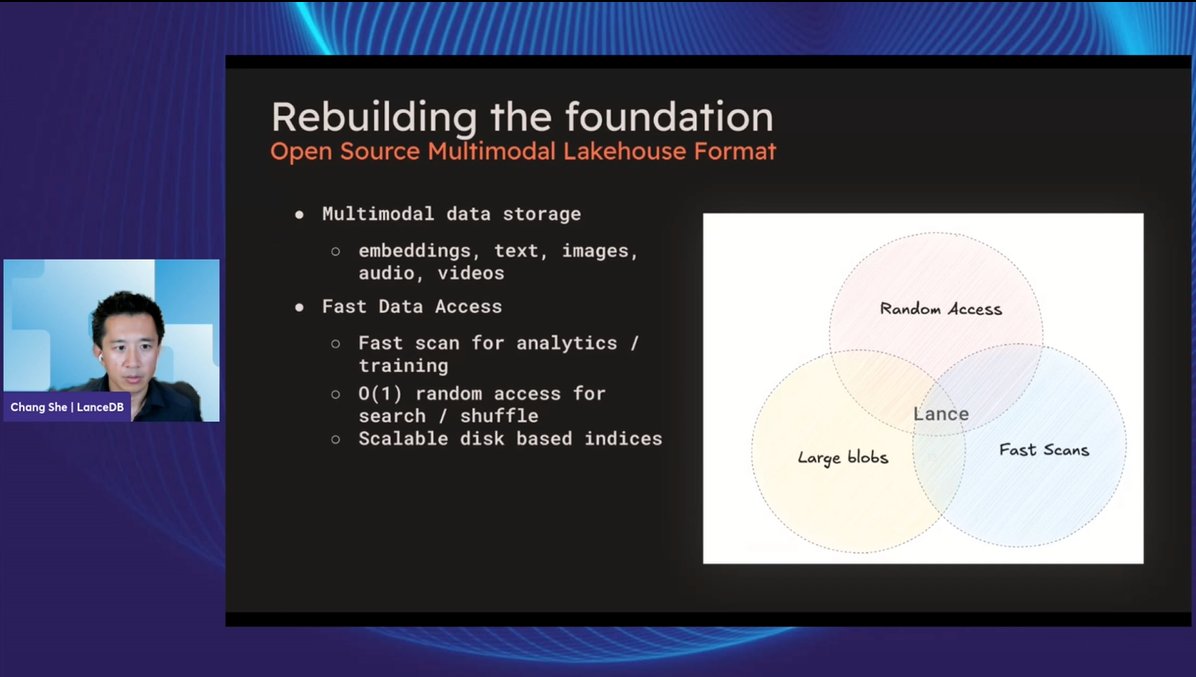 JohnSnowLabs's tweet photo. AI needs more than just text! Learn how @lancedb empowers multimodal workflows with its Lakehouse architecture. Full talk: https://t.co/iDsEIsfNUX #GenAI #LanceDB https://t.co/xNXSYgPsD1