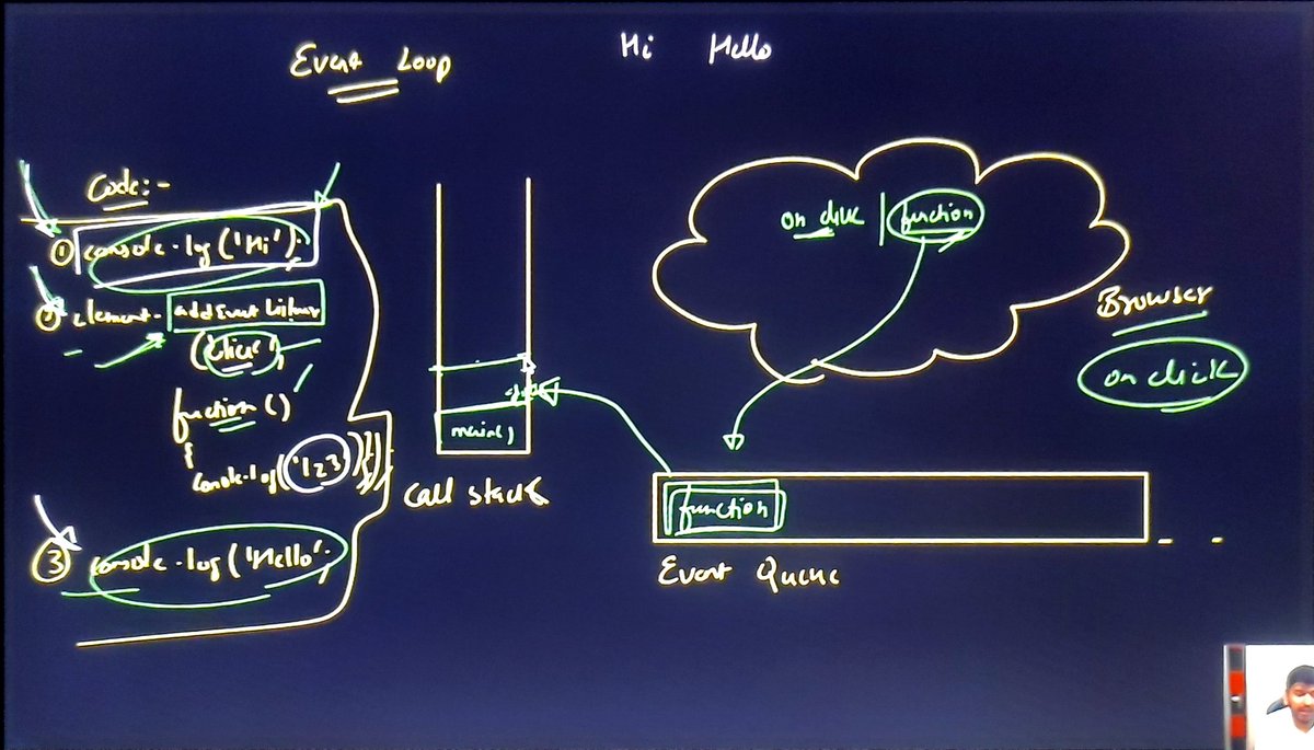 alexinwebs's tweet image. Day 38 of #100DaysOfCode
Dove deep into advanced JavaScript today — event loop, event queue, call stack, setTimeout, async/await, promises, fetch, and a bunch more concepts. @lovebabbar3
#JavaScript #WebDev #CodingJourney