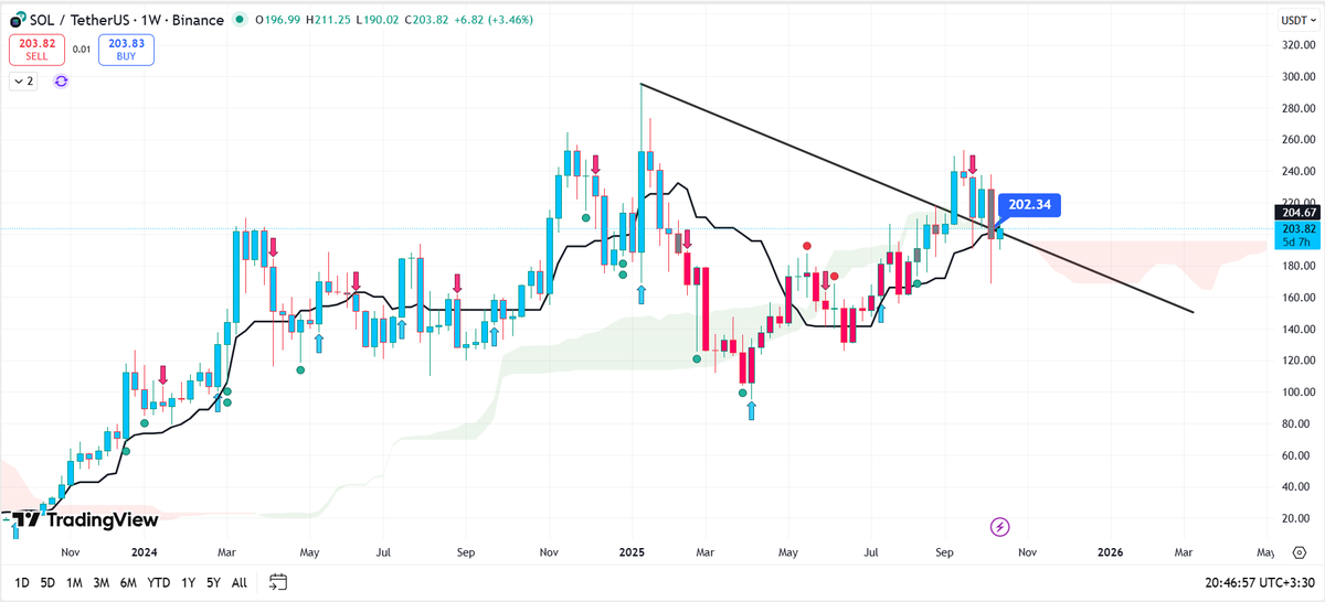 GainPoet's tweet photo. October 14, 2025
#Crypto vibe.
Everything’s clear, but the mind game won’t let you see it. 🧠💭
#Ethereum #BullRun #ElonMusk 
$TRUMP $VINE $SUI $ASTER $PEP $JELLY $NOICE $ZORA $KTA $SPX $KM $LION $TROLL $PUMP $XBT $POPCAT $HYPE $AURA $BLOCK $NPC $APU $AERO https://t.co/669WVEVzKq