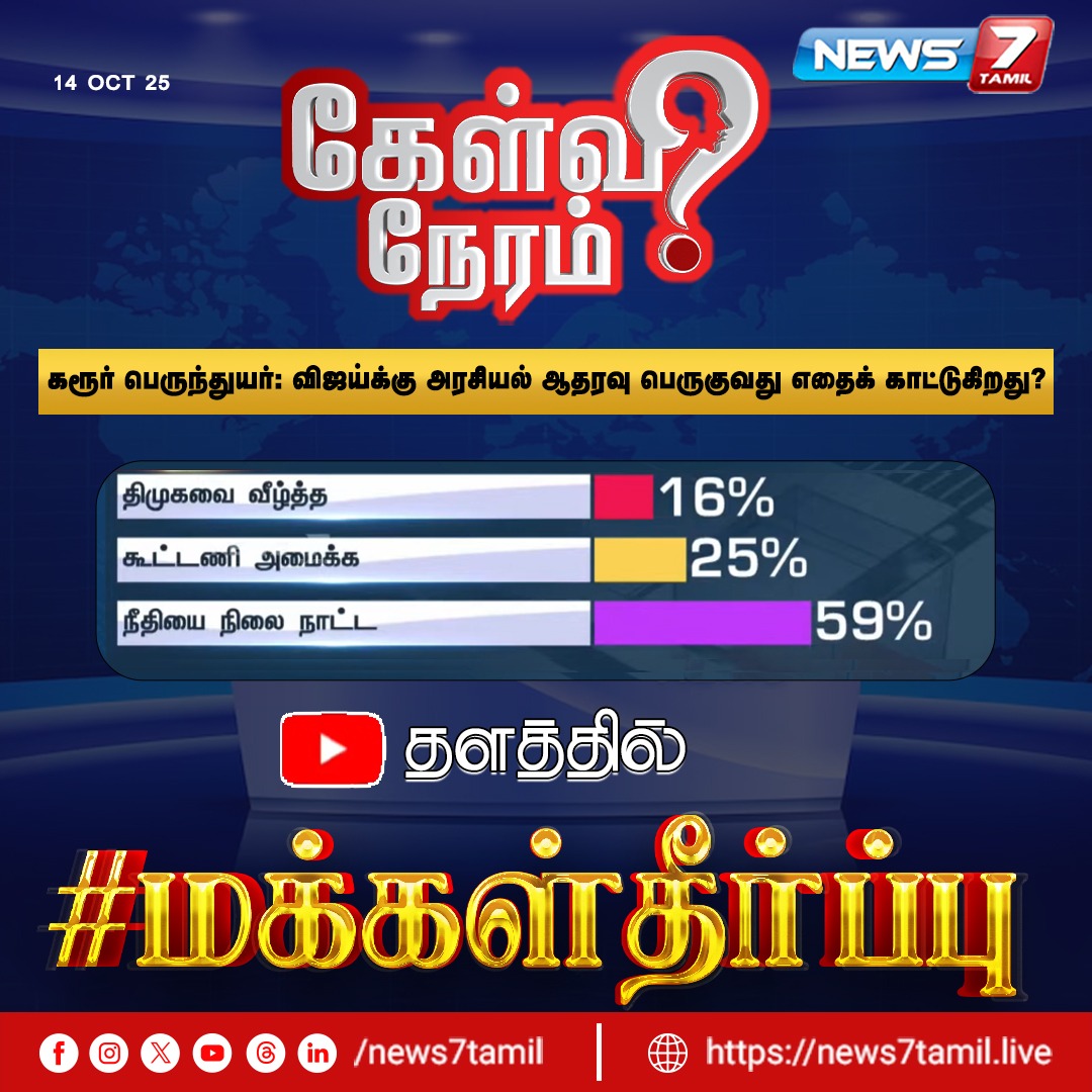 narasingaraja5's tweet image. விஜய்க்கு அரசியல் ஆதரவு பெருகுவது எதை காட்டுகிறது??
மக்கள் தீர்ப்பு - நீதியை நிலை நாட்ட 🔥