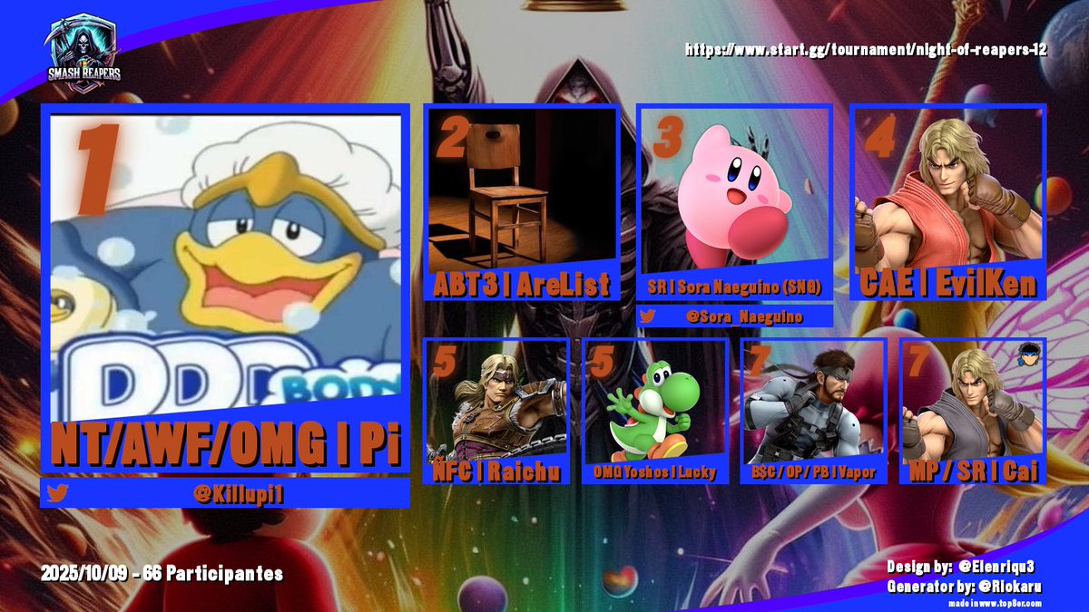 Night of Reapers 12, Top 8
1.- <a href="/Killupi1/">Pi</a> 
2.- ABT3 | AraList
3.- <a href="/Sora_Naeguino/">Sora Naeguino</a> 
4.- CAE | EvilKen
5.- ÑFC|Raichu y OMG Yoshos|Lucky
7.- B$C/OP/PB|Vapor y MP/SR|Cai