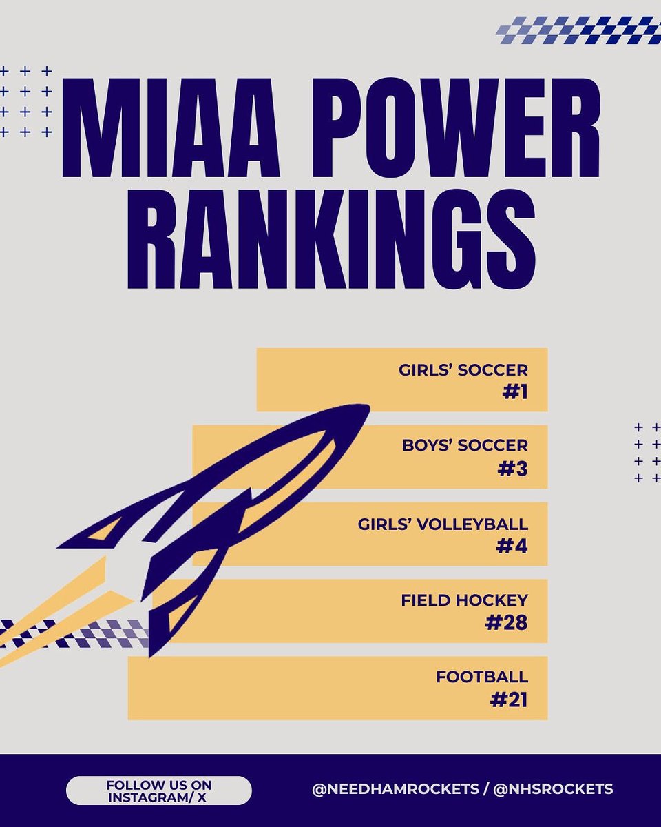 🚨Updated Power Rankings🚨