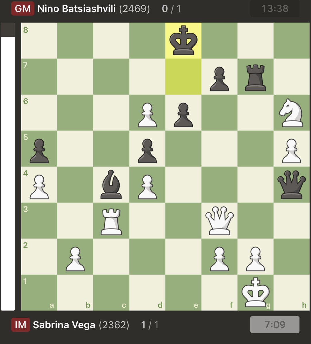 <a href="/SabrinaVegaGut2/">Sabrina Vega Gutiérrez</a> 🇪🇸 logra la MEDALLA DE PLATA🥈en el 2° tablero del Campeonato de Europa de Ajedrez por Equipos. Invicta durante todo el torneo, ha ganado en última ronda a Batsiashvili🇬🇪, 17ª del mundo.

Enhorabuena, amiga. En esta foto de hace meses, en Melilla, ya se presumía.