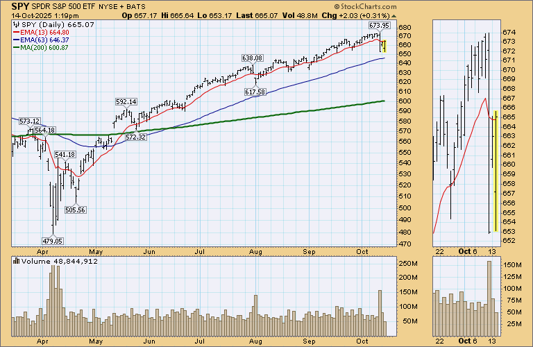 Looks like its on stilts...