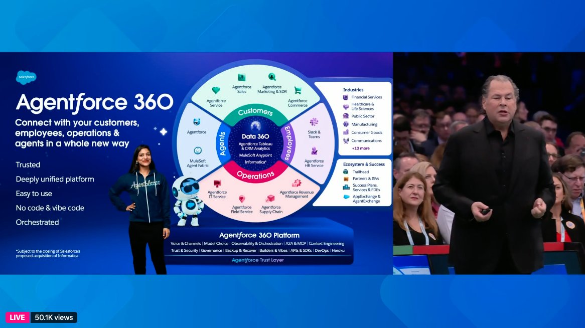 sanjaykalra's tweet image. The new Agentforce 360 - connect with everyone - your customers, operations and agents.
@ACL_Digital, #SalesforcePartner @salesforce #DF25 #Dreamforce #Ageentforce360 #AgenticEnterprise
