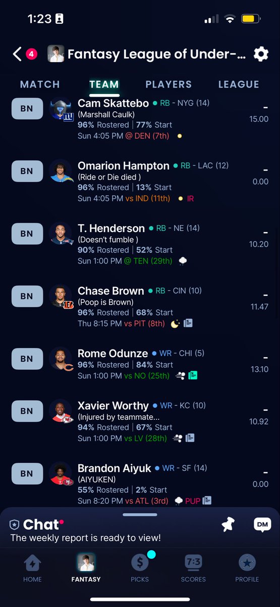 MoAsbill's tweet photo. @jagibbs_23 5-1 (8-4 with league median) https://t.co/lzGik2TQBN