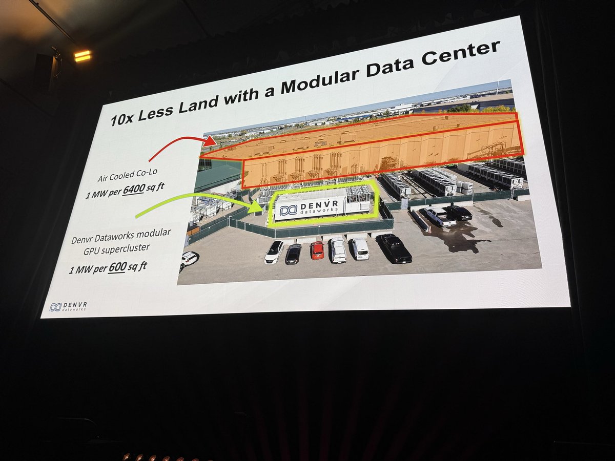 Similar to <a href="/Oracle/">Oracle</a>’s message yesterday, <a href="/denvrdataworks/">Denvr Dataworks</a>, time to first token is everything and the  company’s modular systems can accelerate it. According to them, you get 1MW in traditional DC in 6,400 sf while in its modular DC it only takes 600 sf.  <a href="/AlanWeckel/">Alan Weckel</a> <a href="/650Group/">650Group</a>