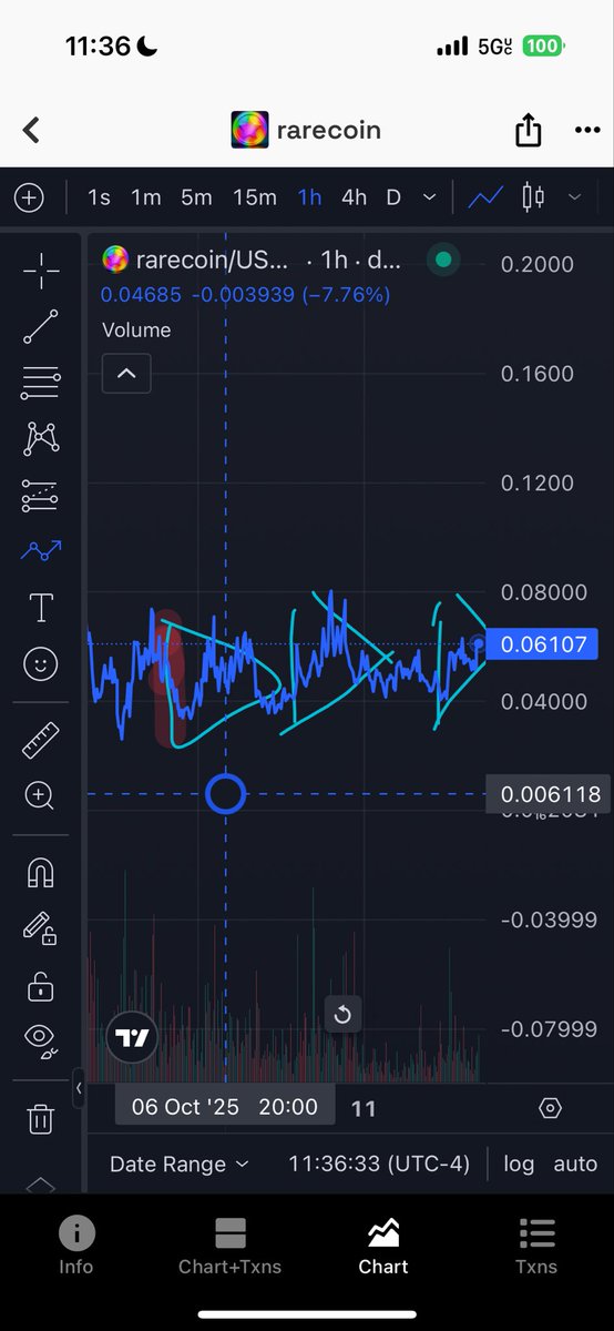 There’s been solid consolidation in the $500K–$700K range over the past few days — a healthy sign of market stability before potential momentum &amp; those bull flags are building.

The Rarecoin team continues to impress with a consistently updated and well-designed website &amp; pushed