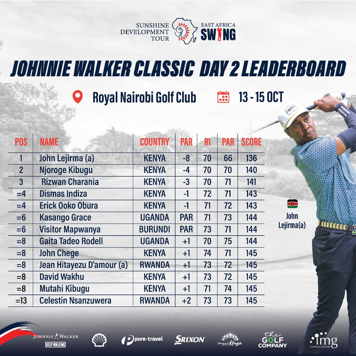 Round 2 leaderboard. Competition's heating up! With the final day ahead, Lejirma leads the pack with -8 🏌‍♂️

#SunshineDevelopmentTour 
#JohnnieWalkerClassic
