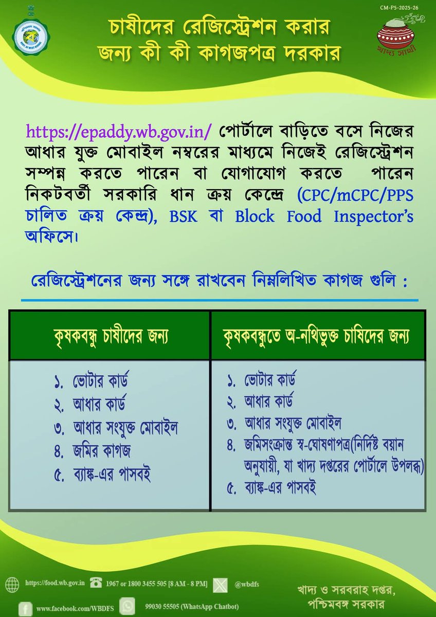 Department of Food and Supplies, Government of WB (@wbdfs) on Twitter photo ধান বিক্রী করতে চান, রেজিস্ট্রেশন করুন। 
#KhadyaSathi
#PaddyProcurement
#WestBengal
#EgiyeBangla
<a href="/egiye_bangla/">Egiye Bangla</a> ধান বিক্রী করতে চান, রেজিস্ট্রেশন করুন। 
#KhadyaSathi
#PaddyProcurement
#WestBengal
#EgiyeBangla
<a href="/egiye_bangla/">Egiye Bangla</a>