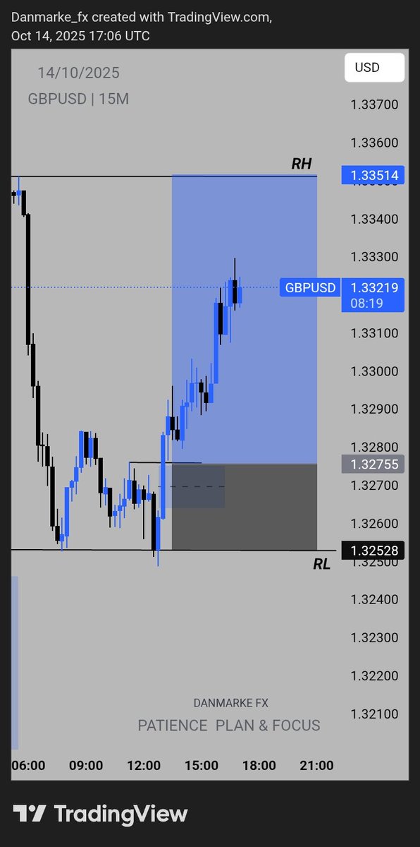 #GBPUSD/CRT