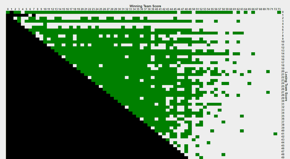 Scorigami bot creator blames changes to X for account glitches dlvr.it/TNgY2b