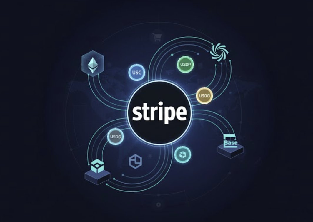 firehustle_net's tweet image. Stripe just changed the crypto game.
You can now pay for subscriptions with stablecoins like USDC, USDP, or USDG on Ethereum, Solana, Polygon, and Base.
Here’s why this is huge for crypto:
– Recurring payments are finally possible on-chain
– Real businesses can now use crypto…