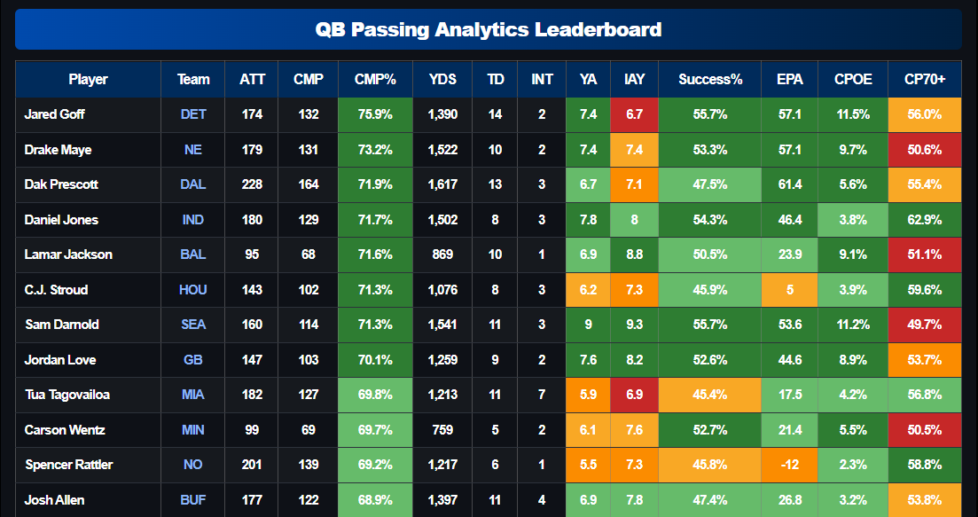 What sticks out? For me: Drake Maye!