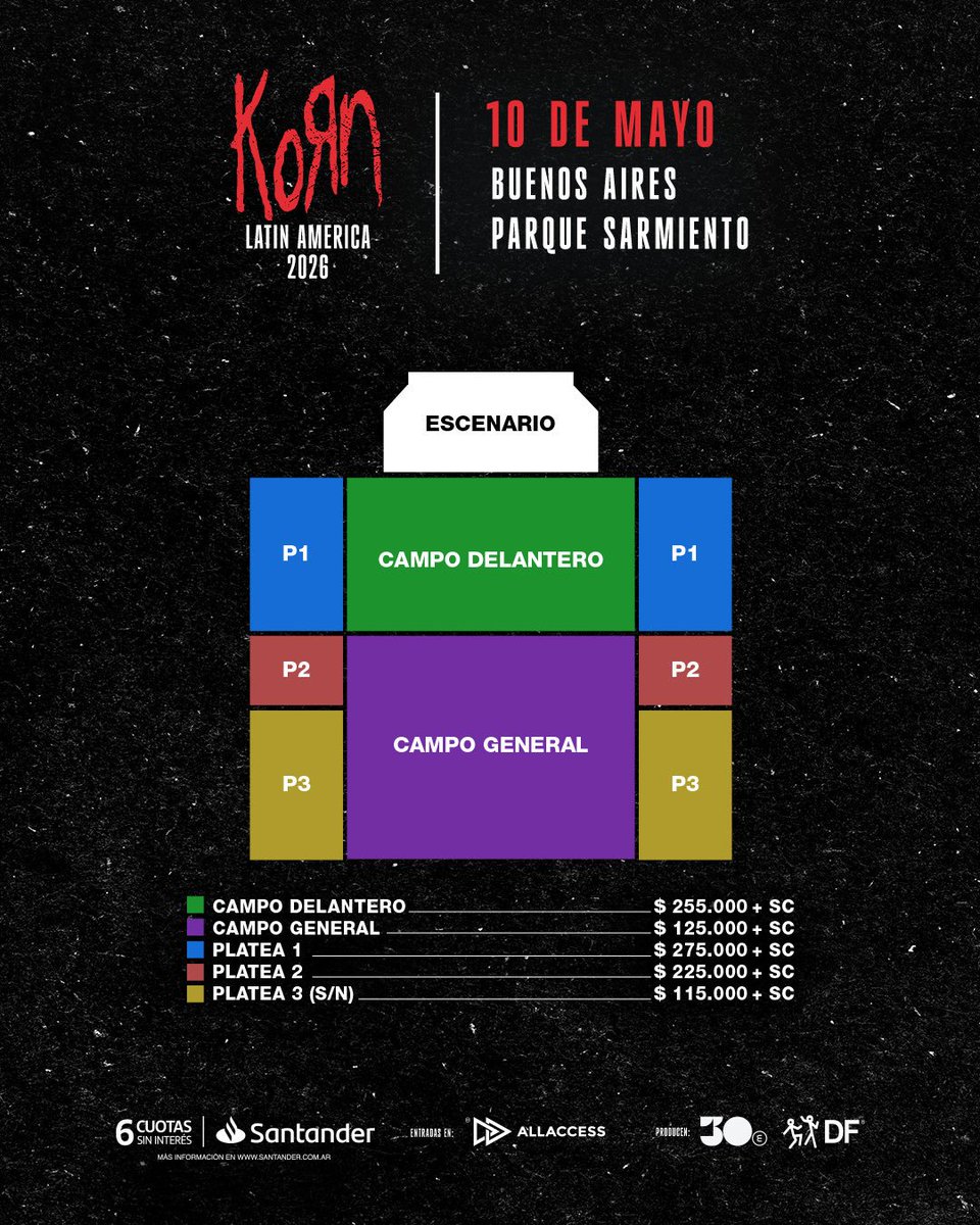 Korn regresrá al país y ya están disponibles los precios para el show. 
El 10 de mayo tocará en Parque Sarmiento.
🎫 por sistema AllAccess.
Hoy 14/10 desde las 12, preventa artista.
Miércoles 15/10 a las 13, preventa Santander.
Jueves 16/10 a las 13, venta general.