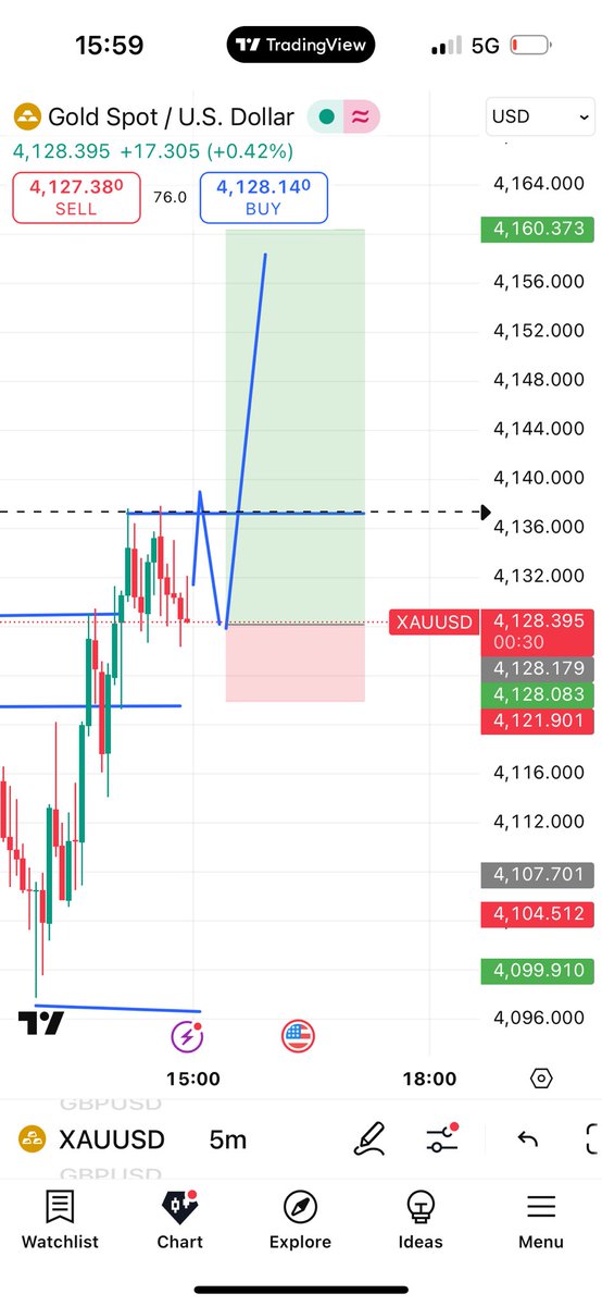ExcelFX01's tweet image. Passed phrase 2 with 1 trade ✅🔥@Maventrading