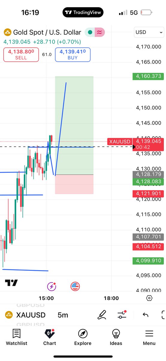 ExcelFX01's tweet image. Passed phrase 2 with 1 trade ✅🔥@Maventrading