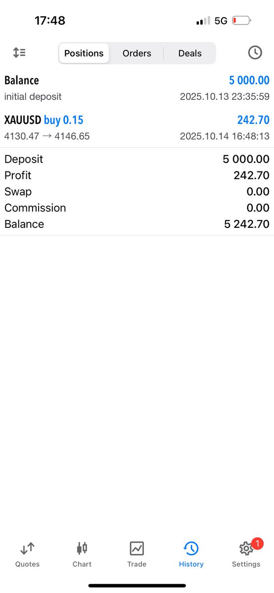 ExcelFX01's tweet image. Passed phrase 2 with 1 trade ✅🔥@Maventrading