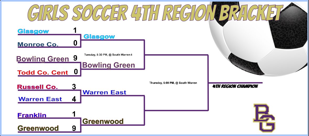 BG Girls Soccer Team (@bggirlssoccer) on Twitter photo 