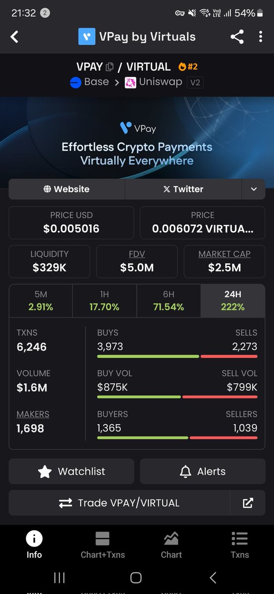 $VPAY
Sending 🔥 🔥 🔥