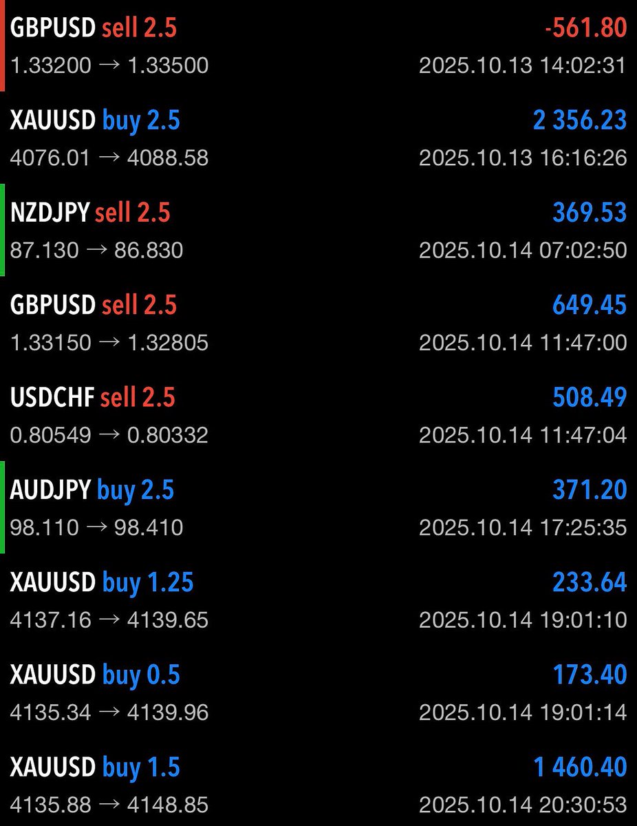 Now offering free signals to all users. Visit theforexsignals.co.uk to find out how to sign up and start earning!

#theforexsignals #forex #forexsignals #signals #forexeducation #forexsignalservice #forextradingtips #forextradingsystem #forextraderlifestyle #forexsignal