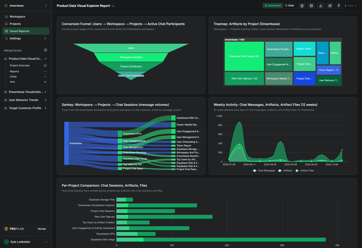 What's stopping you from creating product reports like this directly from your @Supabase project?

(nothing 😉)