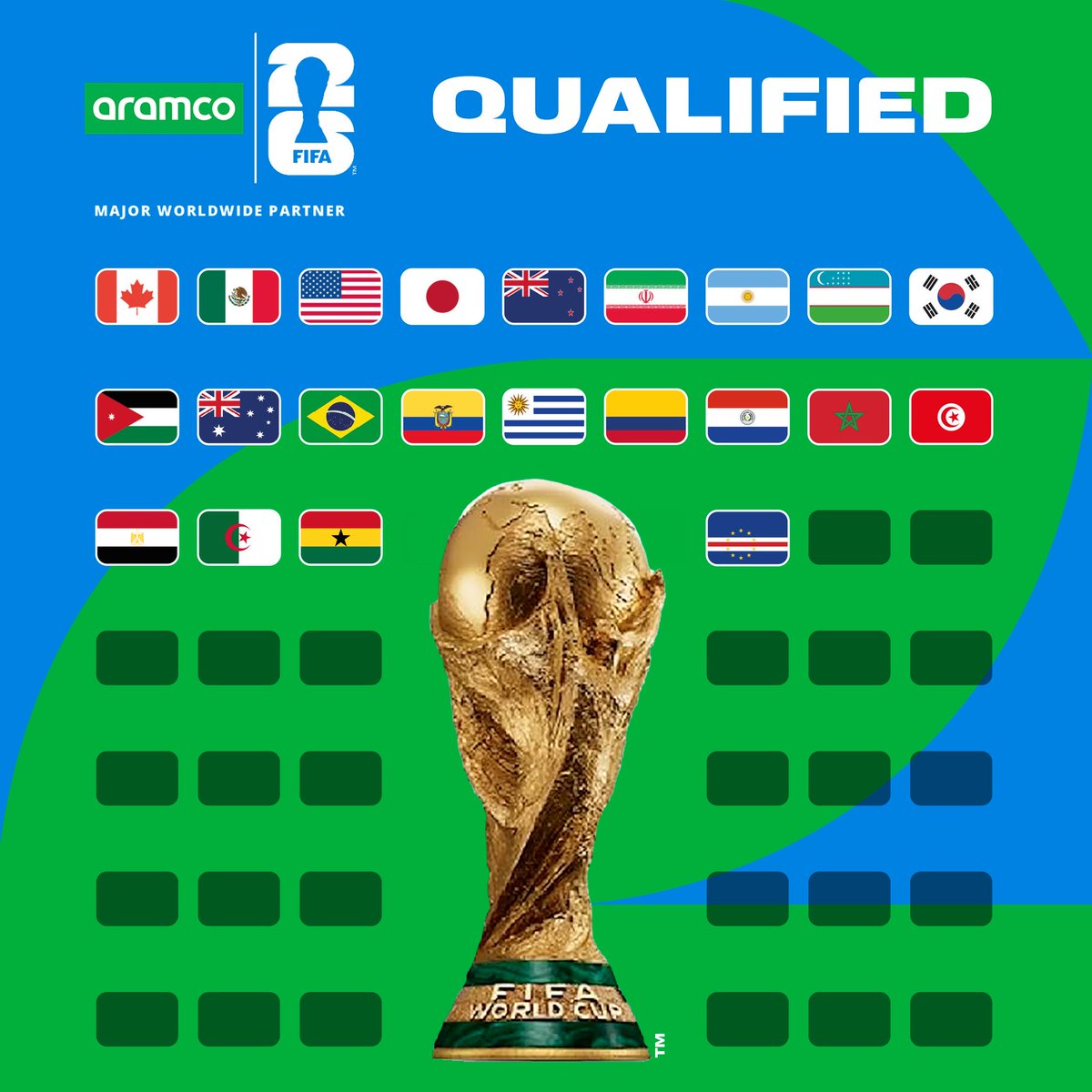 T4General's tweet photo. @FIFAWorldCup please do the right thing and add South Africa 🇿🇦 🙌🏾💯 https://t.co/hAG6taaOMY