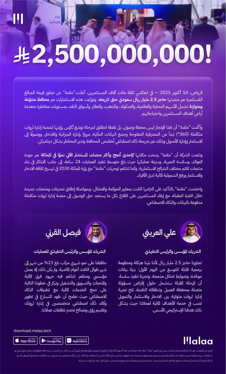 malaa_tech's tweet image. ملاءة تتجاوز الـ2,500,000,000 ريال سعودي كمجموع استثمارات عبر التطبيق 🚀

نعتز بثقتكم ودعمكم ومستمرون في تطوير منتجاتنا وتعميق جودة خدماتنا لنكون الخيار الأول في إدارة ثرواتكم