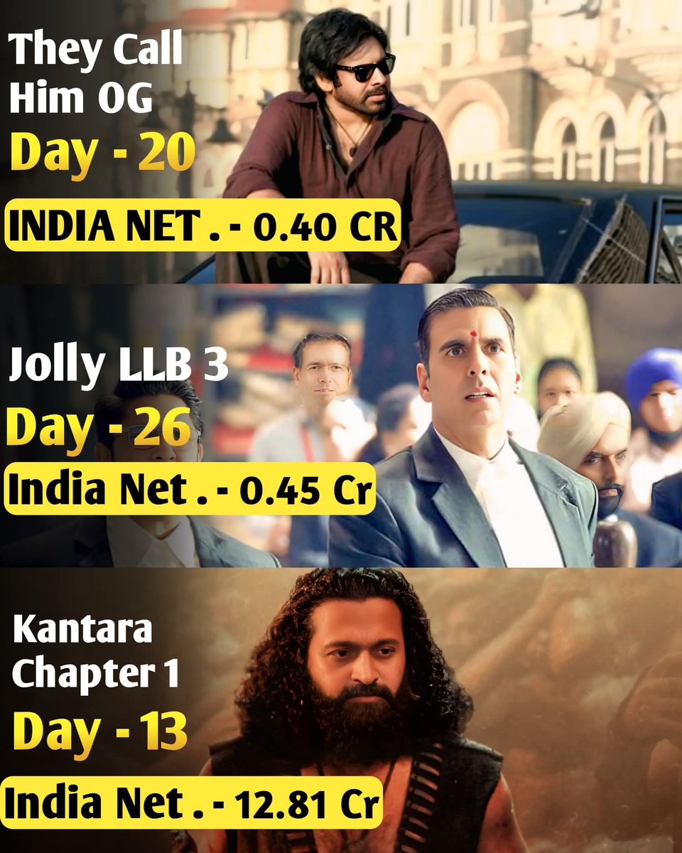 bollywoodfastn's tweet photo. Box Office Update: 'They Call Him OG', 'Jolly LLB 3', and 'Kantara Chapter 1' – Day 20, 26, and 13
#KantaraChapter1
#KantaraChapter1Day1Collection
#KantaraChapter1Review
#KantaraChapter1AdvanceBooking
#kantarachapter1day13collection https://t.co/dsmQ4e9wQ3