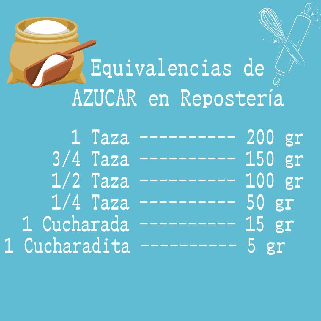 fogondpalo's tweet image. Tablas de equivalencias de Ingredientes en Repostería que pueden descargar, guardar en el teléfono o imprimir y tener a mano cuando cocinan y tienen que hacer las conversiones 😉. Compartela con RT para que llegue a más gente❤️
📷Toi en la Cocina