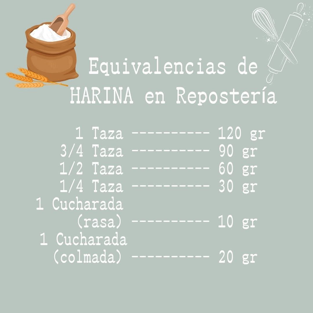 fogondpalo's tweet image. Tablas de equivalencias de Ingredientes en Repostería que pueden descargar, guardar en el teléfono o imprimir y tener a mano cuando cocinan y tienen que hacer las conversiones 😉. Compartela con RT para que llegue a más gente❤️
📷Toi en la Cocina