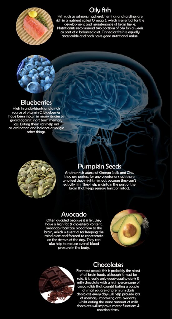 Did you eat for your brain today?
5 to of the best &gt; 
#HealthyLifestyle