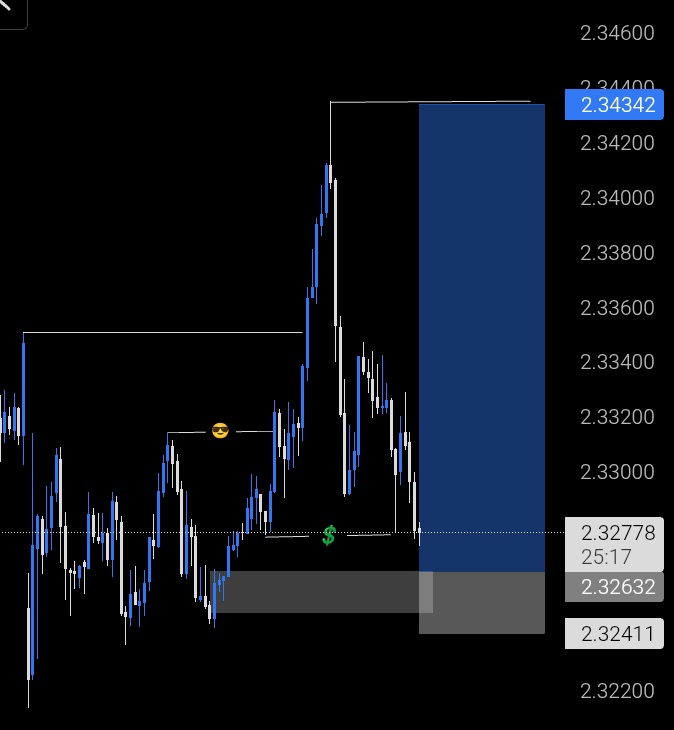 Ghost__XM's tweet photo. Let's see 🙈 GBPNZD🎯
#GBPNZD #Forex #ghost__xm https://t.co/RtZaQI3wa4