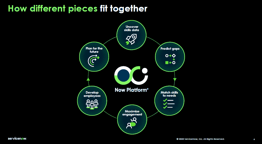 faisal684's tweet photo. The @ServiceNow  ecosystem is quietly entering its most disruptive phase,
Where AI becomes the architect, and humans become the validators.
The builders of tomorrow will be the ones who can balance both.

#ServiceNow #AI #SecOps #FutureofWork https://t.co/iSh1fF5oFi