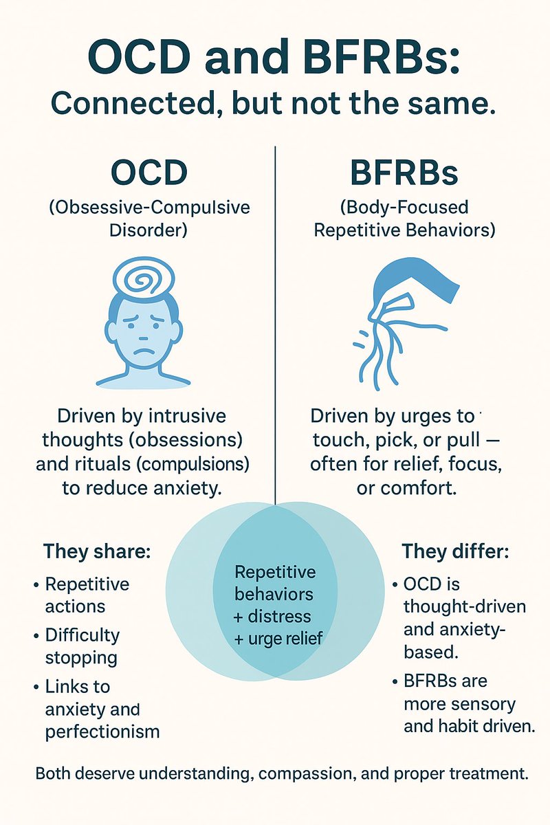 MartaIsibor's tweet photo. This #OCDAwarenessWeek, let’s remember:
#OCD and #BFRBs often overlap, but they’re different.
🧠OCD = anxiety-driven rituals
✋️BFRBs = sensory or habit-driven urges
Both are real. Both are treatable. Both deserve compassion. 💙
#BFRBawareness #EndTheStigma #BFRB  #skinpicking https://t.co/qWqIKCYsmi