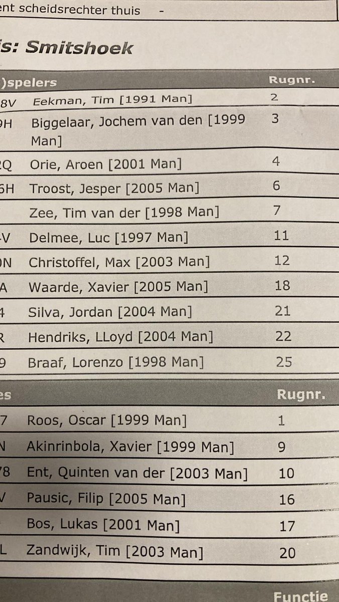 Tegenstander Smitshoek, na de degradatie uit de 3e divisie, nu in de 4e divisie A een 4e plek innemend, doet het vanavond met de volgende spelers
