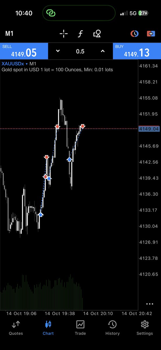 What’s the first thing that comes to your mind when you see this chart?