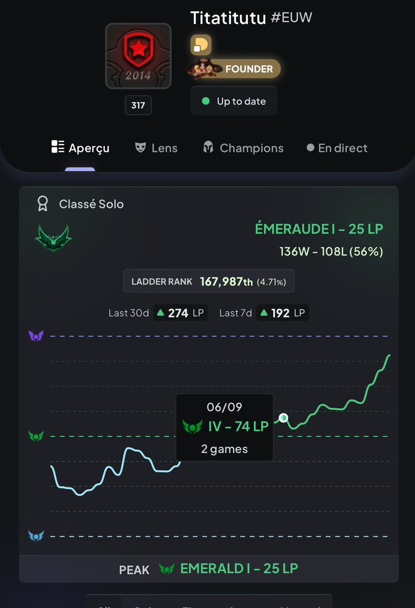 J’ai pris mon abonnement <a href="/dpmlol/">DPM.LOL</a> le 6 Septembre. Le reste appartient à la winner queue