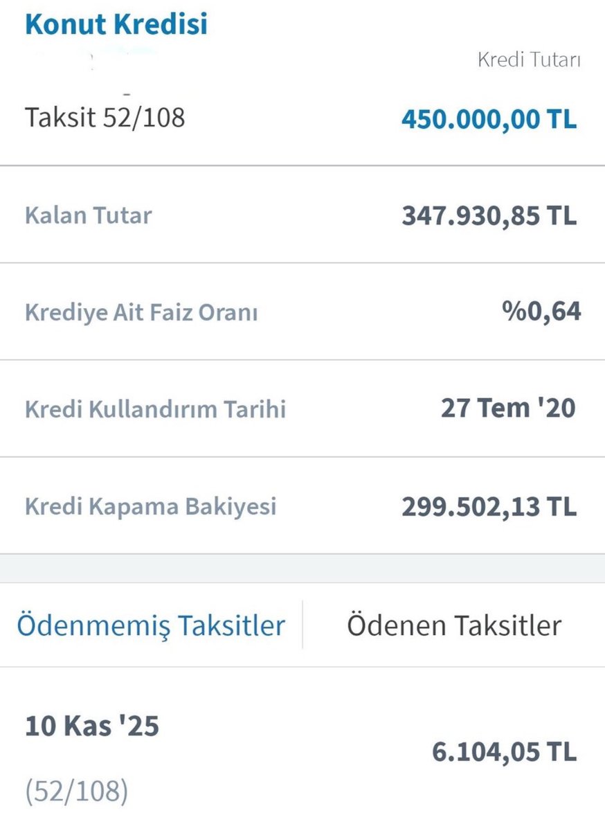 Şu an 6104 TL kredi taksidi ödemek kolay gibi görünüyor ama 2020 yılında asgari ücret 2324 TL’ydi. Yani o dönemde de asgari ücretle ev almak zordu.
Halihazırda 2-3 evi olanlar, gelen kiralara güvenerek bu kredilere girdiler ve şimdi o dönem aldıkları konutların kiralarıyla yine