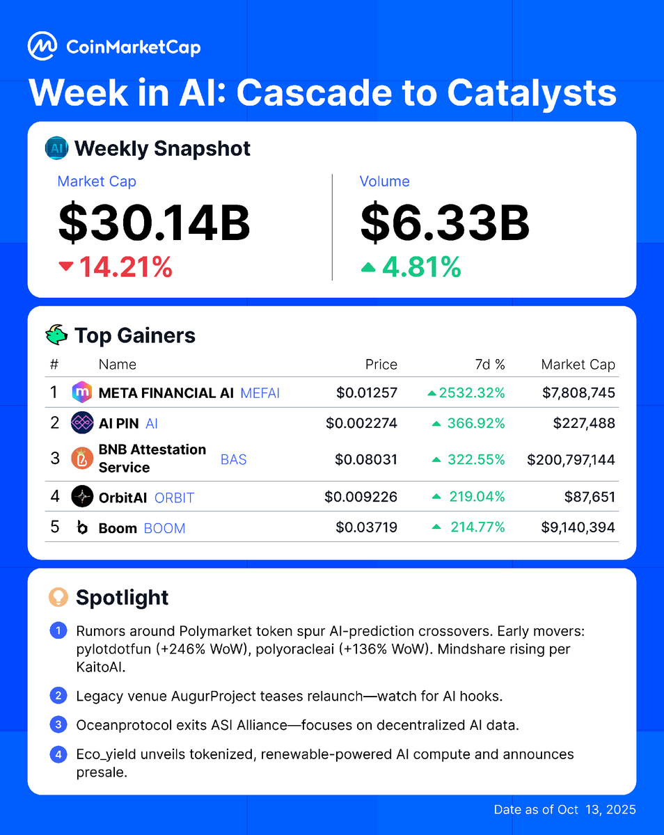CoinMarketCap (@coinmarketcap) on Twitter photo 