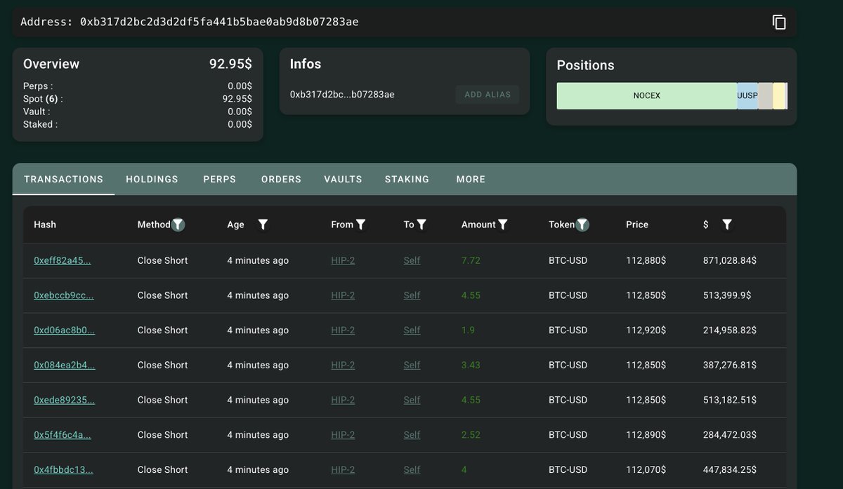 JUST IN: The whale with a $500 million Bitcoin short just closed all of  their positions 👀
