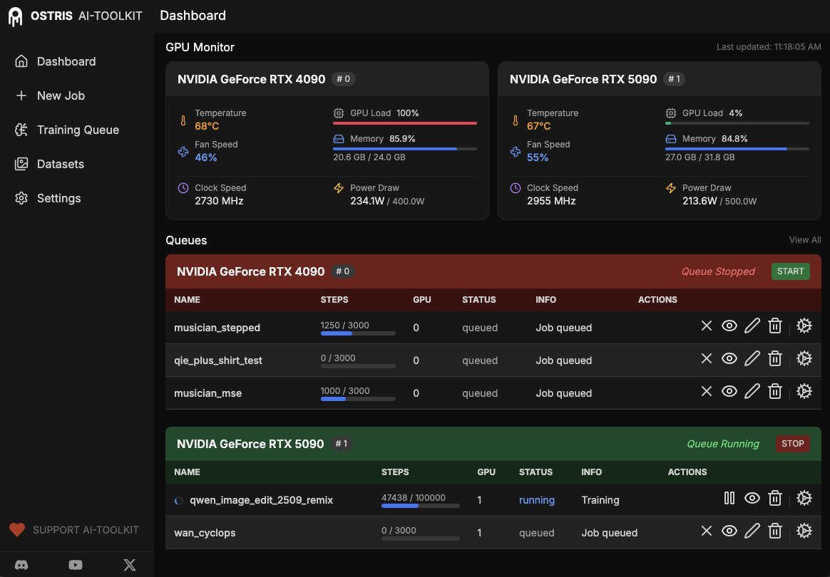 Added a queuing system to the AI Toolkit UI. There is a seperate queue for each GPU. You can add numerous training jobs and they will train one after the other.  Queues can be paused and resumed.  This is a heavy rework, so let me know if you run into any issues.