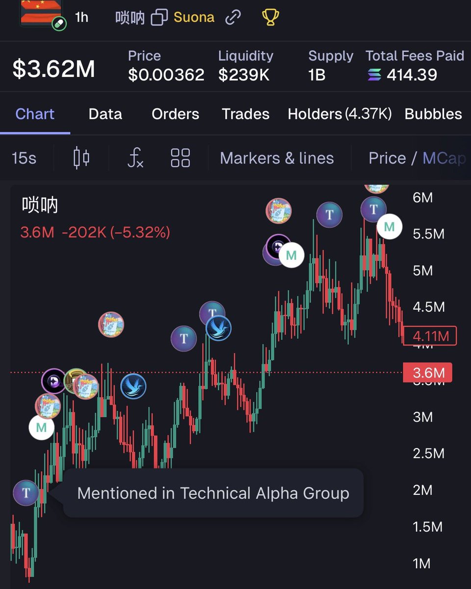 Technical Alpha Group tweet media