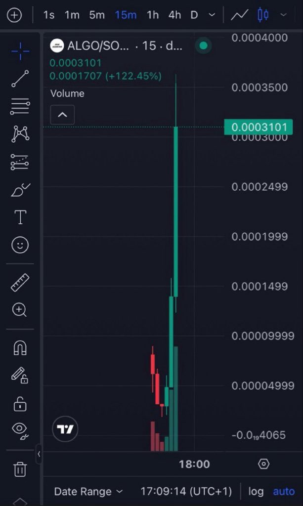PumpTomb's tweet image. $ALGO chart 📊 looking clean — strong setup and solid upside ahead 🚀
Momentum’s building fast, this one’s got serious potential. 💎
#ALGO #Solana #Crypto #DeFi #Memecoin
